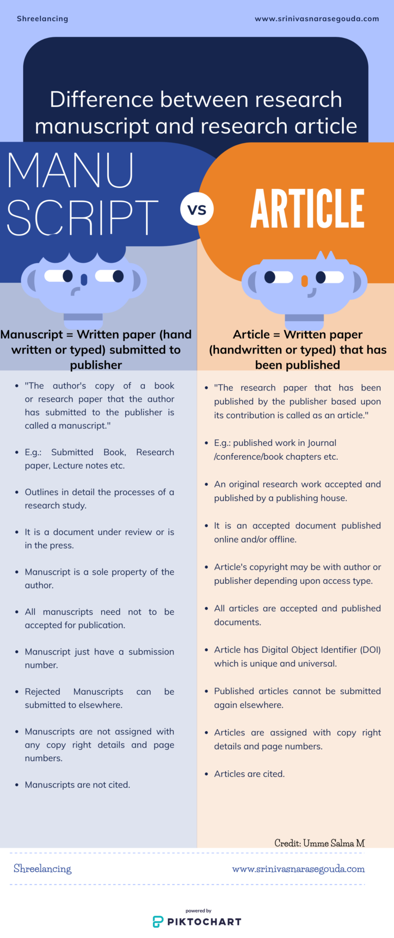 Research Manuscript vs Research Article