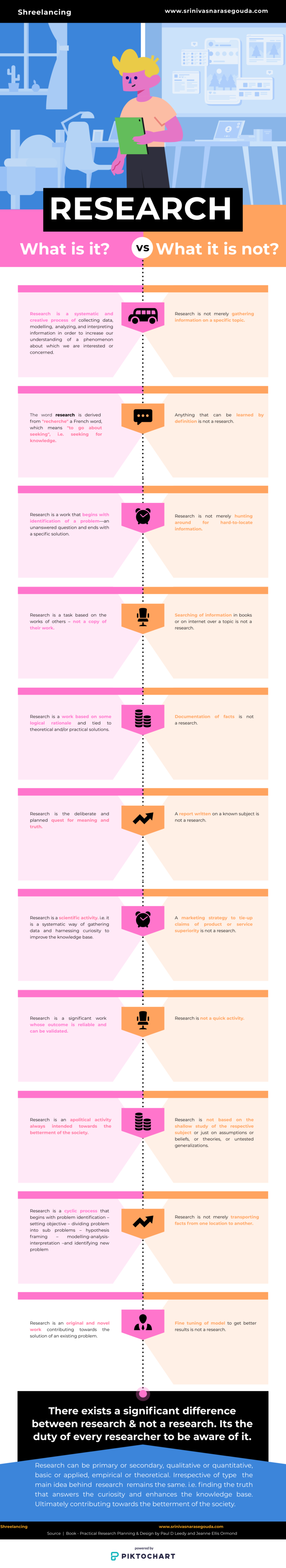 research versus not a research