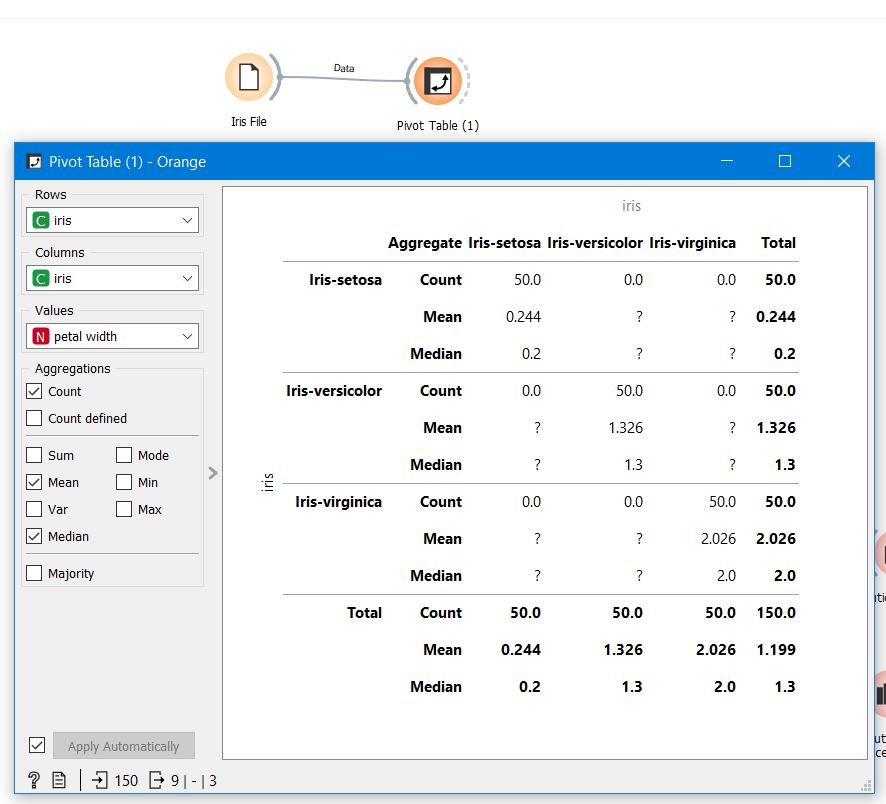 Pivot table