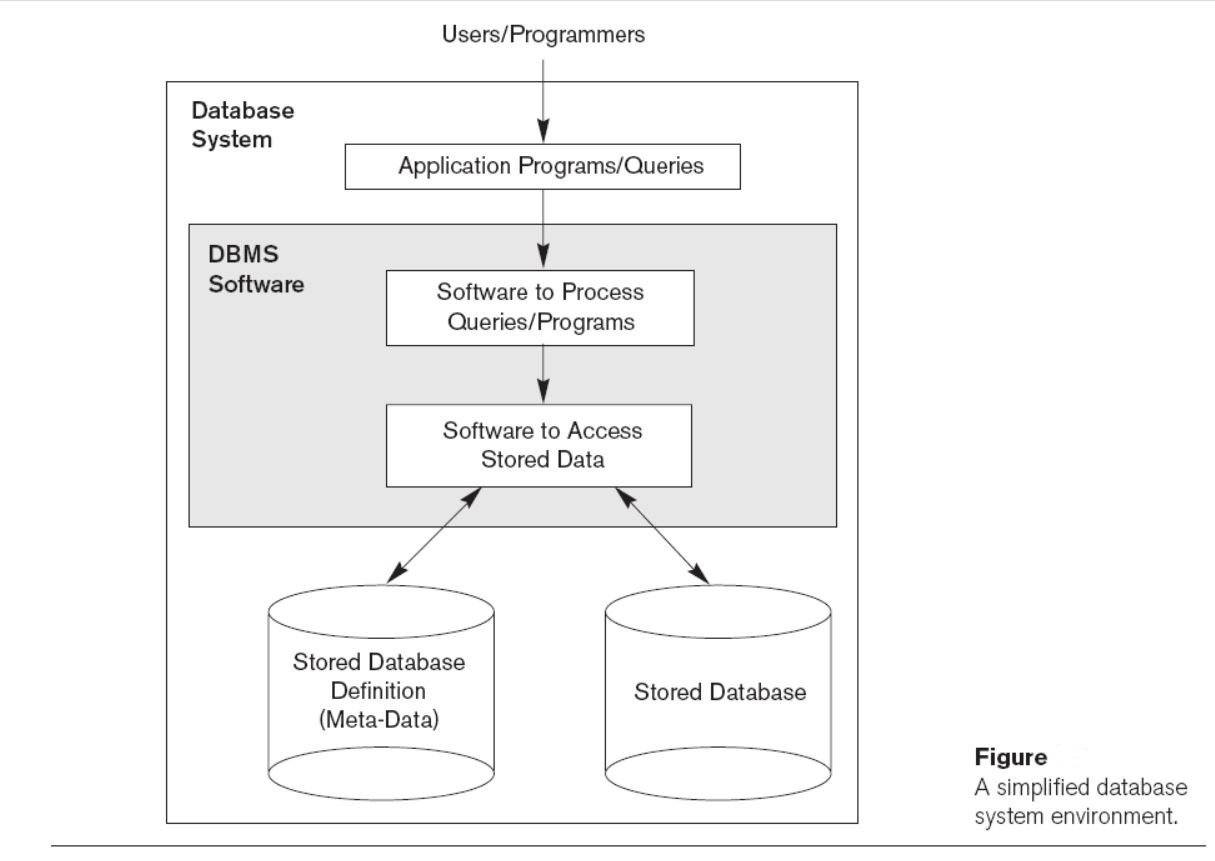Database Management Systems - Srinivas Narasegouda